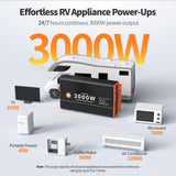 Homkeep 3000W pure sine wave power inverter in red aluminum housing with dual fans, AC outlets, USB and USB-C ports - view 6
