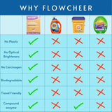 Flowcheer lavender scent laundry detergent sheets 30-count pack with biodegradable plastic-free packaging on white background - view 5