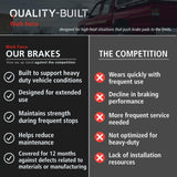 Quality-Built semi-metallic rear brake pads for 2020-2024 Ford Transit 150 250 350 HD, part 1002-2281M - view 4