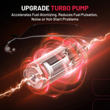 New electric fuel pump module assembly E9030M for 2011-2013 Kia Sorento and 2010-2012 Hyundai Santa Fe 3.5L V6 - view 7