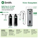 A.O. Smith AO-WH-DSCLR black fiberglass whole house salt-free descaler unit with 3/4-inch inlet and outlet fittings - view 5