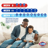 Clorox 4-pack MERV 11 pleated air filters size 16x25x1 in white beverage board frames for furnace and AC - view 5
