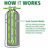 A.O. Smith AO-WH-DSCLR black fiberglass whole house salt-free descaler unit with 3/4-inch inlet and outlet fittings - view 6