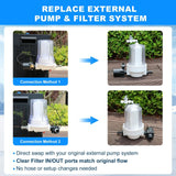 AS ColdPlunge white polypropylene filter housing with twist-off lid, three 5-inch 20-micron cartridges and two MNPT fittings for ice bath - view 6